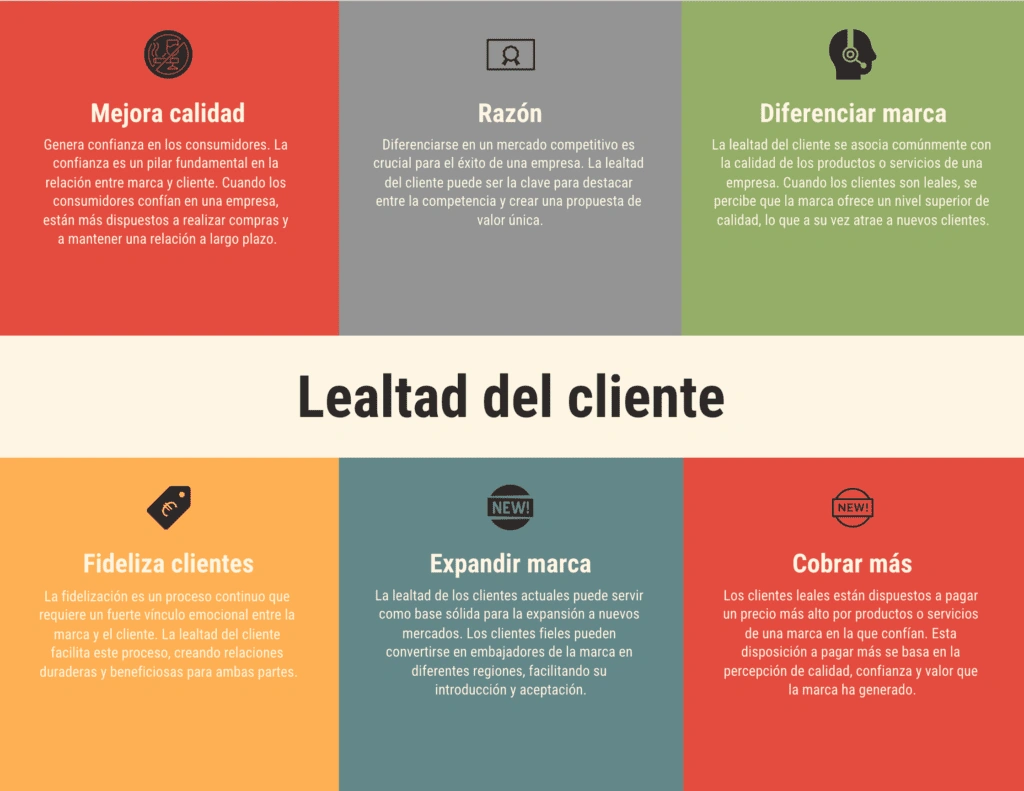 imagen de marca Lealtad del cliente en la imagen de marca