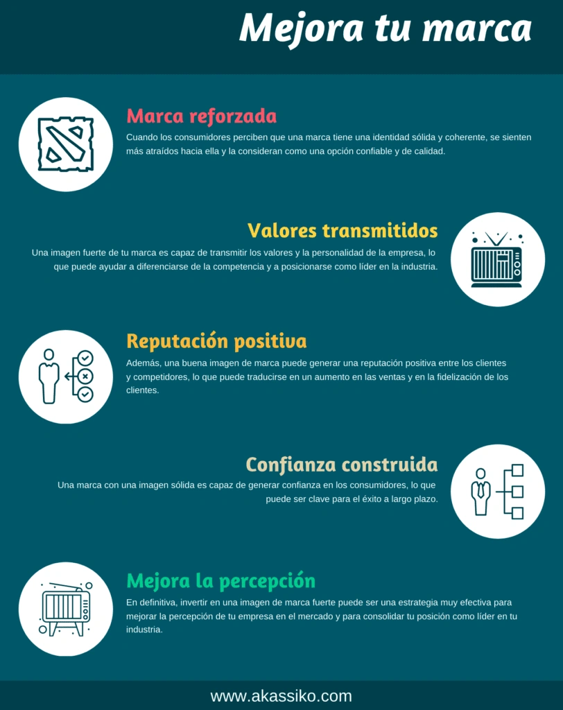 imagen de marca imagen de marca