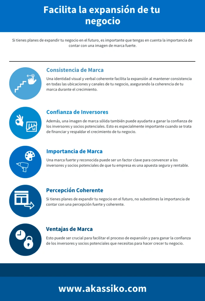 imagen de marca Facilita la expansión de tu negocio