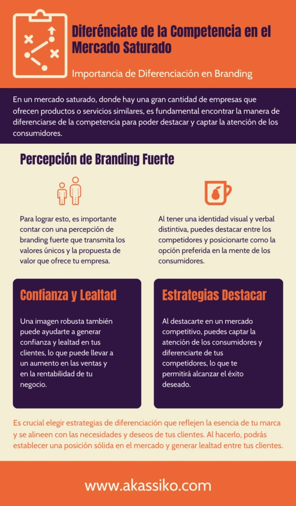 imagen de marca Diferénciate de la competencia