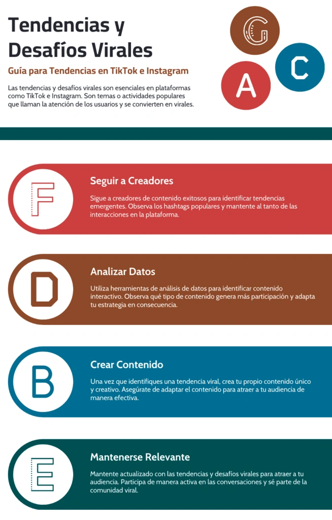 crear contenidos virales Identificar tendencias y desafíos virales