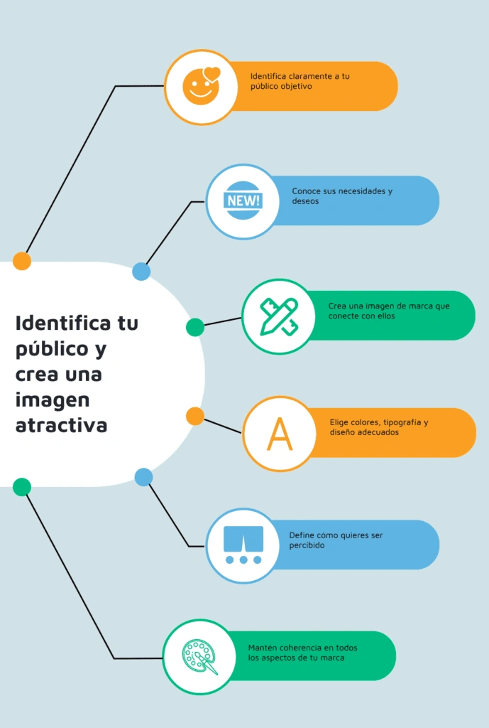 estrategias de branding para pymes Estrategias de Branding para Pymes: Identifica tu público objetivo