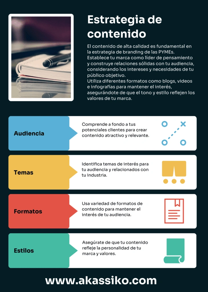 estrategias de branding para pymes El contenido de alta calidad es fundamental en la estrategia de branding de las PYMEs.