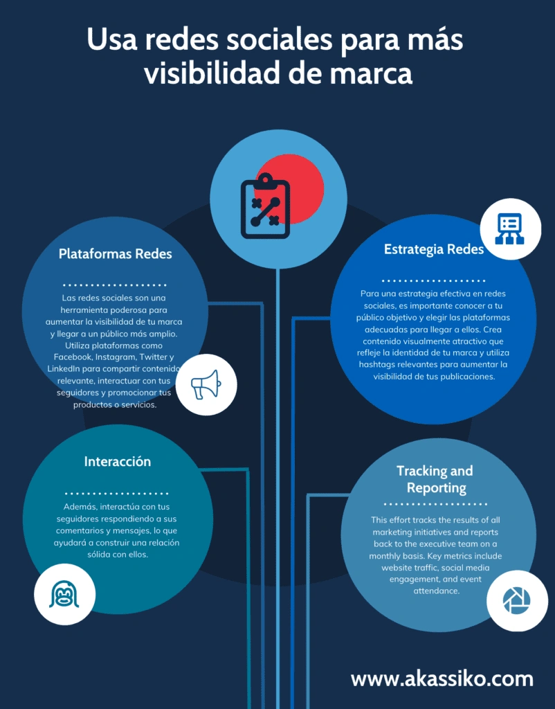 estrategias de branding para pymes estrategias de branding para pymes