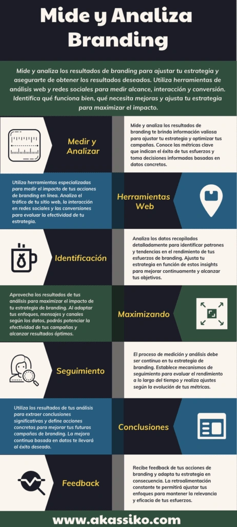 estrategias de branding para pymes Mide y Analiza Branding